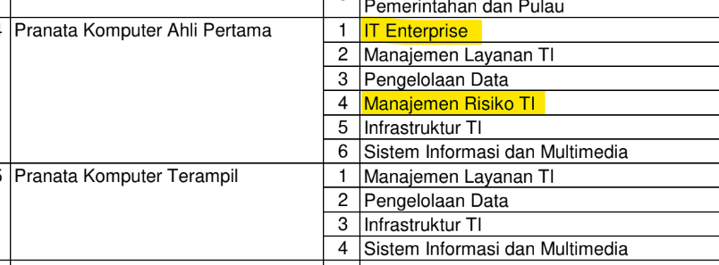 SKB Pranata Komputer